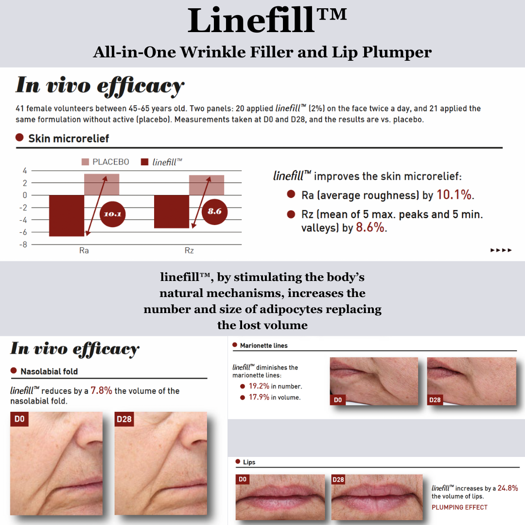 Graphic with charts and skin close-ups for an ingredient called Linefill