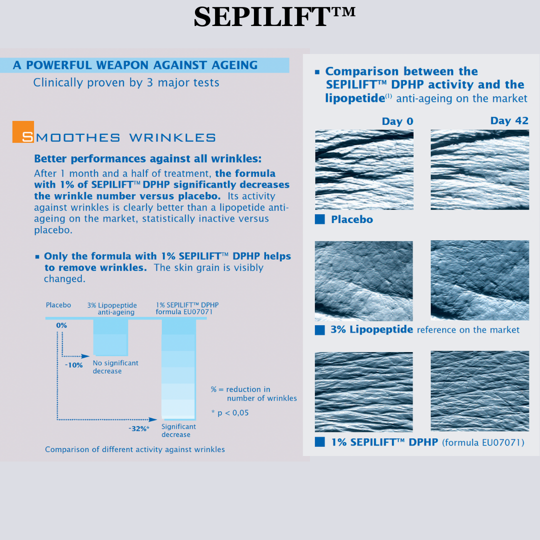Graphic with skin surface images and charts for an ingredient called Sepilift