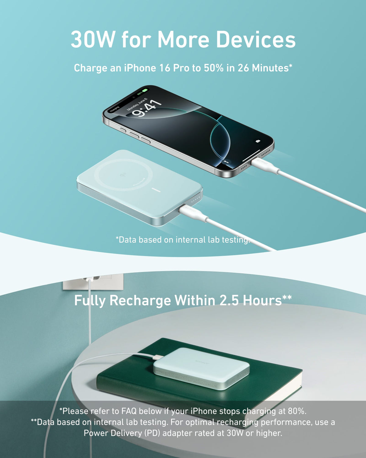 Mint green power bank charging a phone and a laptop, with the text 30W for More Devices and Fully Recharge Within 2.5 Hours