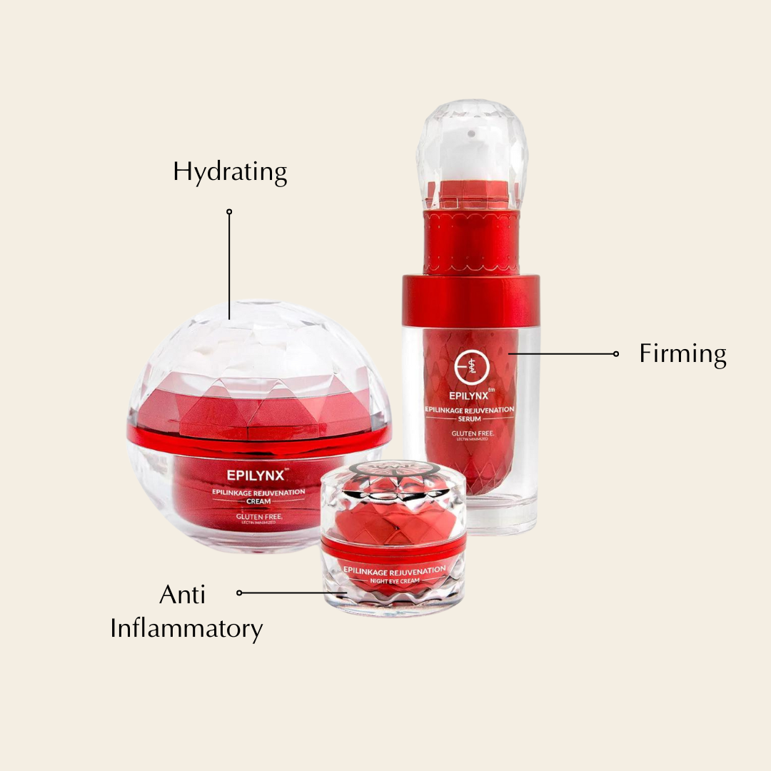 EpiLynx set with callouts for hydrating, firming and anti-inflammatory