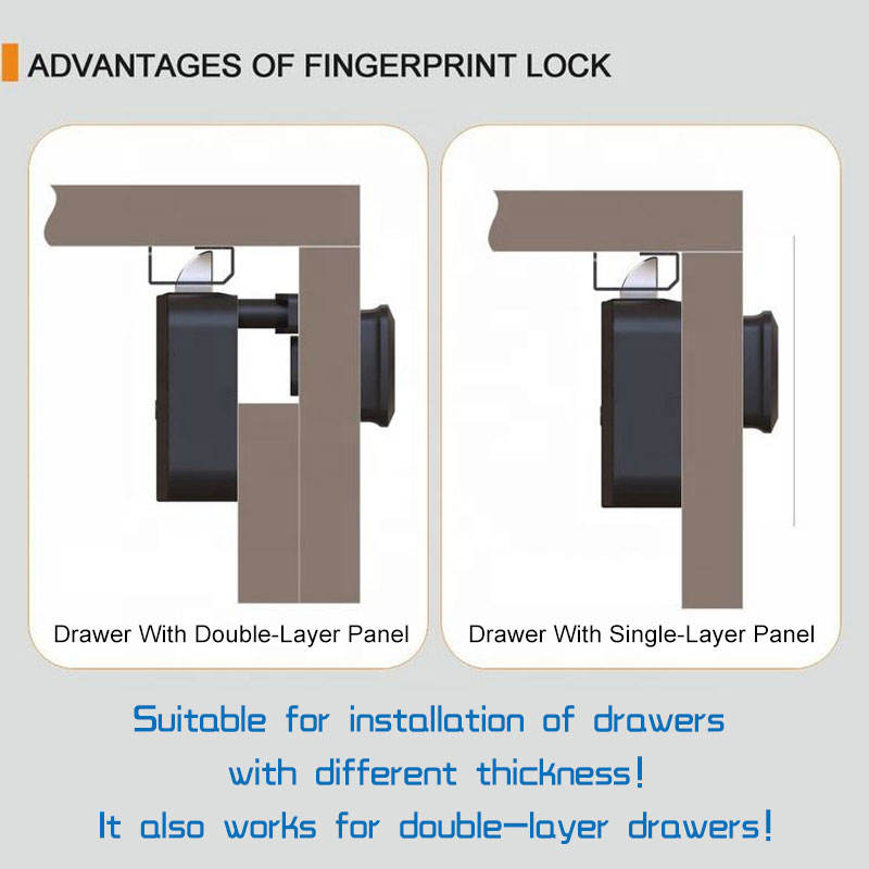 SmartGuard Core™ | Fingerprint & Password Smart Lock (Keyless Security)
