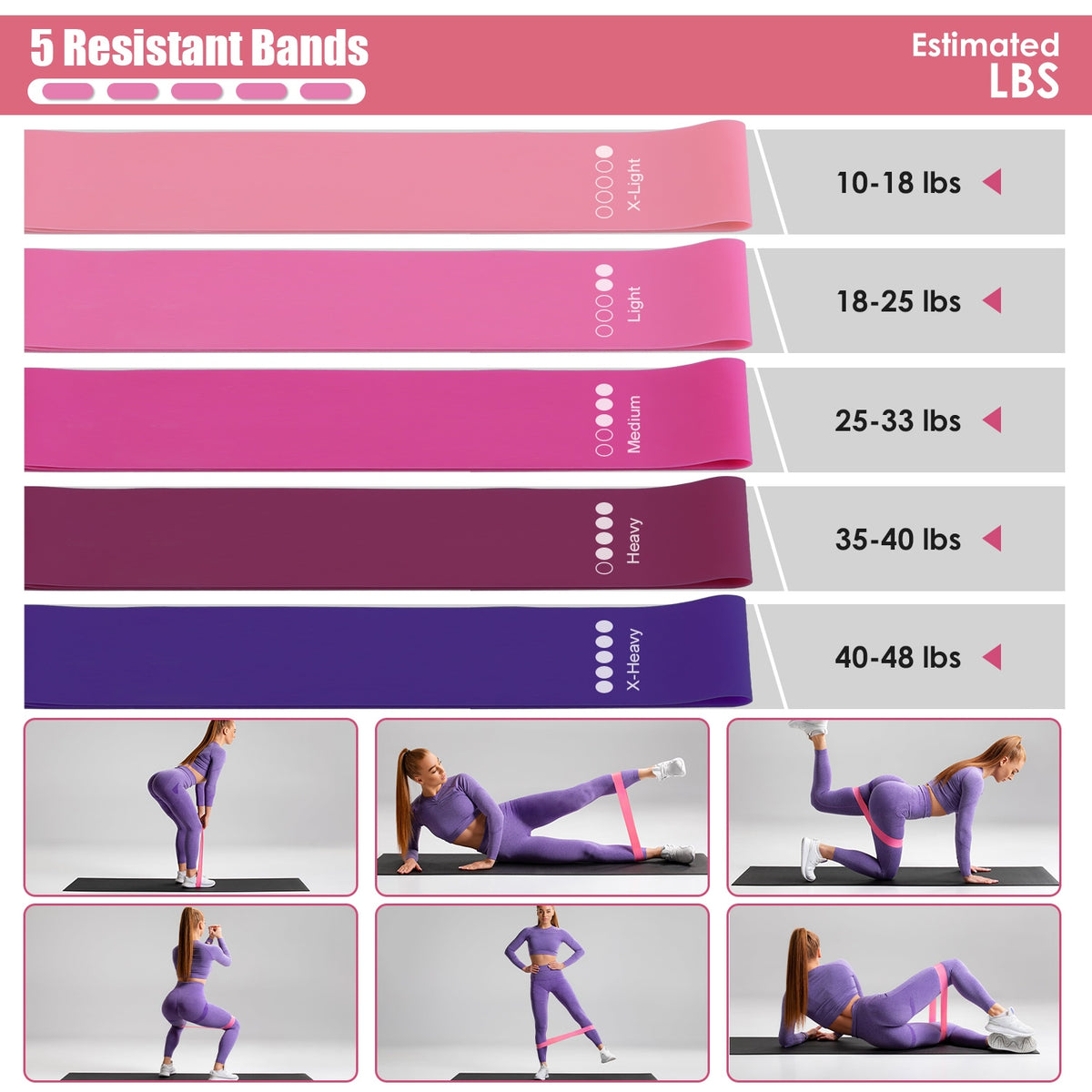 Infographic of five pink-to-purple resistance bands with estimated resistance levels