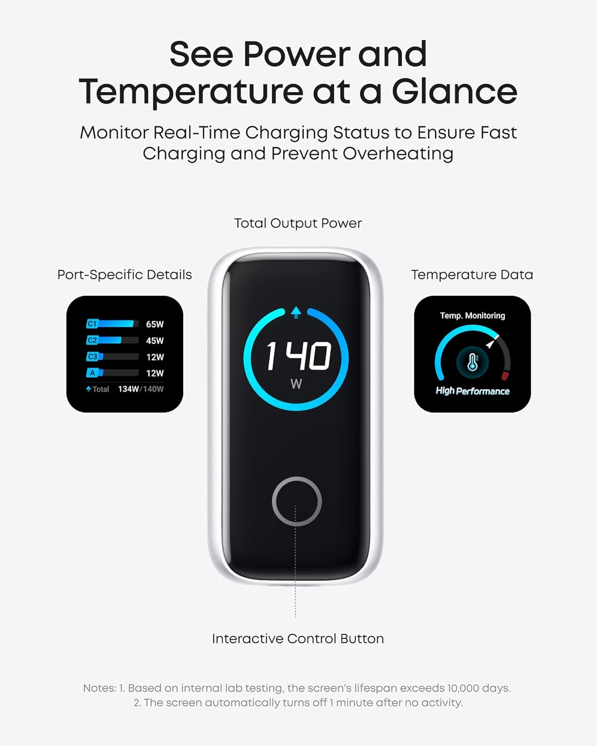 Graphic of the charger's display showing 140 watts of output power and temperature status, silver version