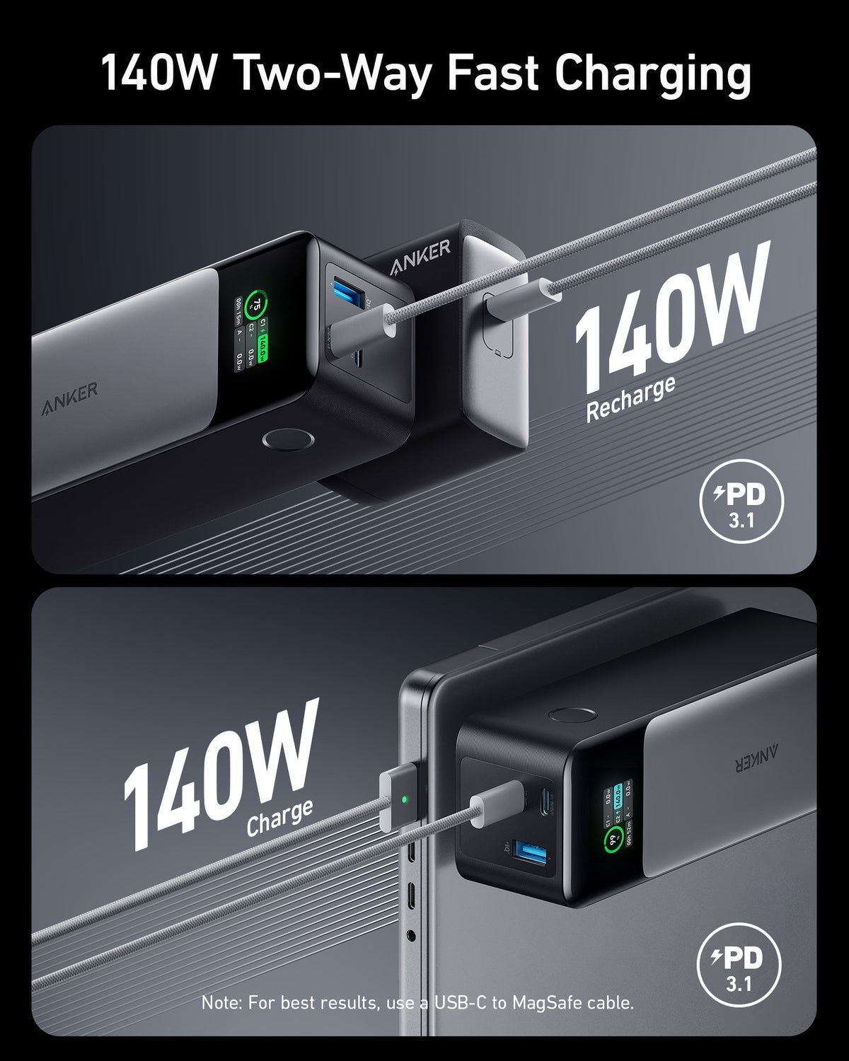 Graphic of the power bank charging and being charged at 140W through USB-C, with the text 140W Two-Way Fast Charging