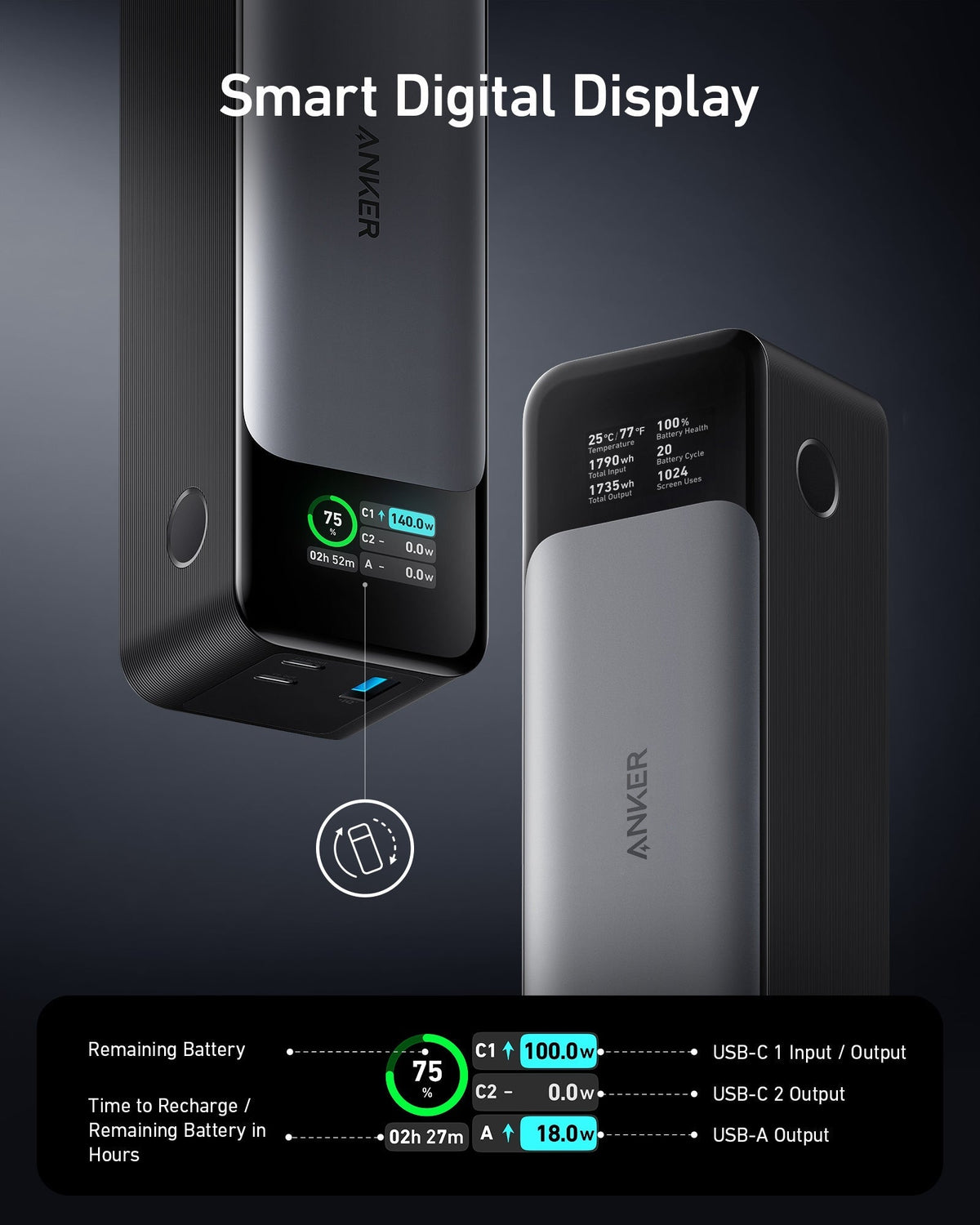 Close view of the power bank's digital display showing charging details, with the text Smart Digital Display