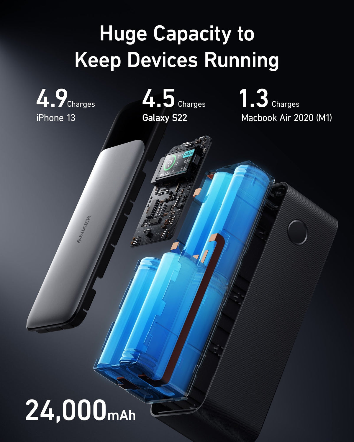 Graphic of the power bank's battery cells with 24,000mAh capacity and charge counts for a phone, a Galaxy and a MacBook