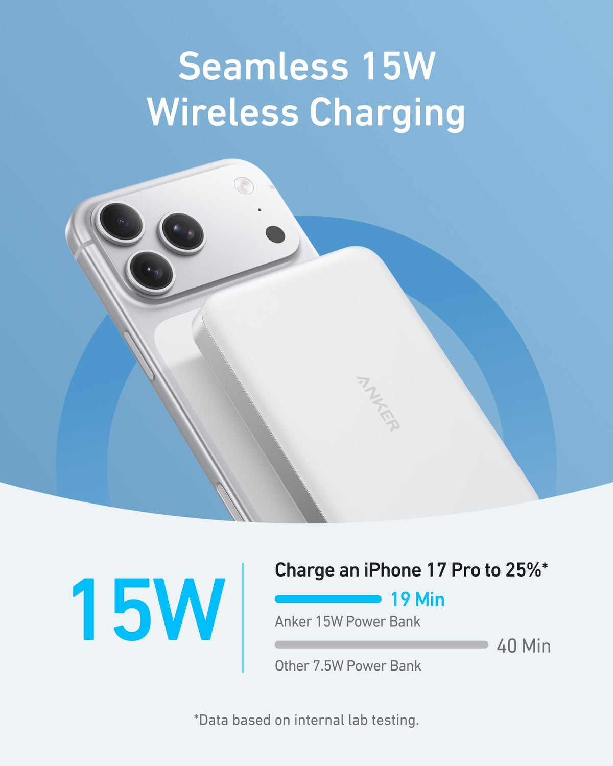 White power bank magnetically attached to a phone, with the text Seamless 15W Wireless Charging