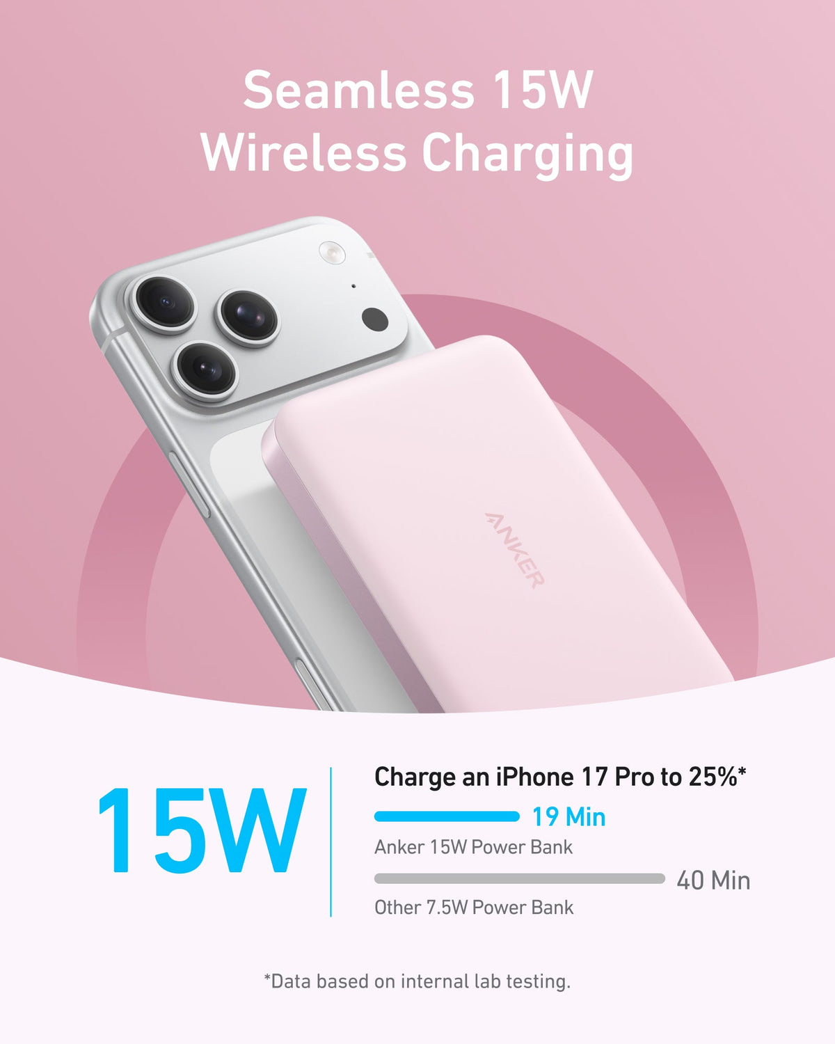 Pink power bank magnetically attached to a phone, with the text Seamless 15W Wireless Charging