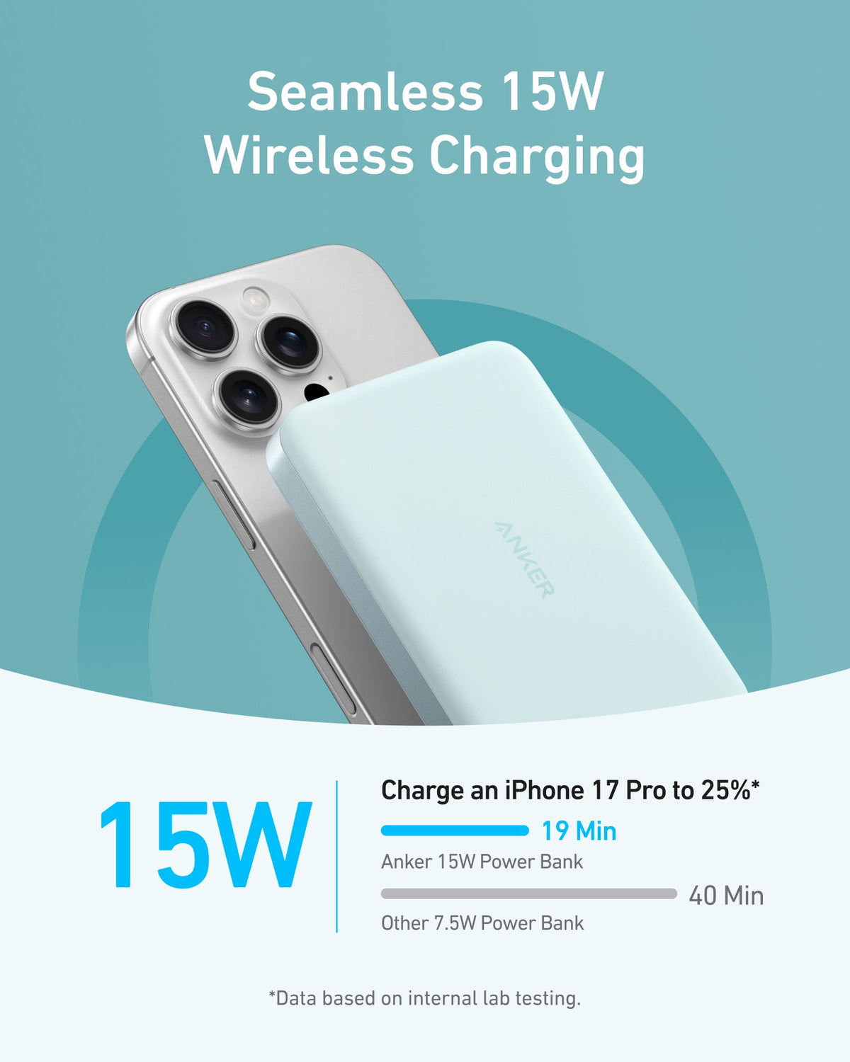 Mint green power bank magnetically attached to a phone, with the text Seamless 15W Wireless Charging