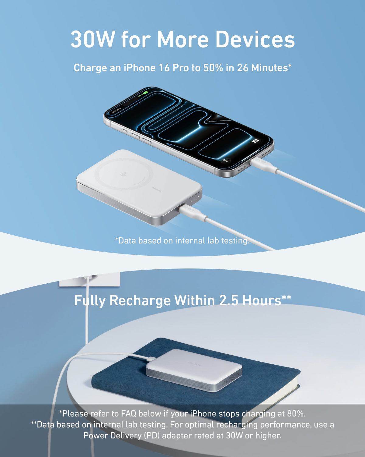White power bank charging a phone and a laptop, with the text 30W for More Devices and Fully Recharge Within 2.5 Hours