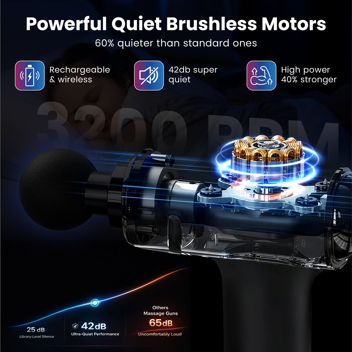 Cutaway graphic of the massage gun's brushless motor, with the text Powerful Quiet Brushless Motors