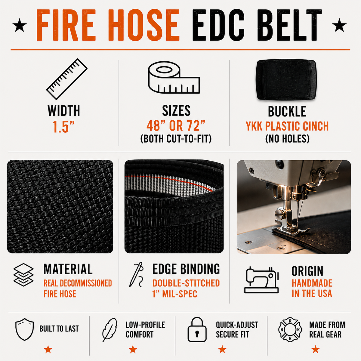 Infographic of the Fire Hose EDC Belt showing width, sizes, buckle, material, edge binding and origin