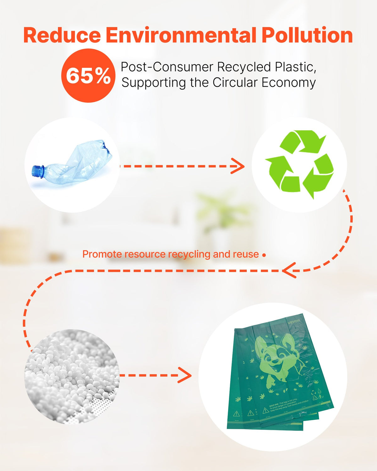 Graphic about recycled plastic content, with the text Reduce Environmental Pollution
