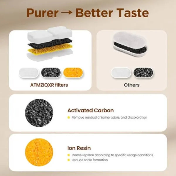 Comparison of filter layers, showing activated carbon and ion resin beside a standard filter