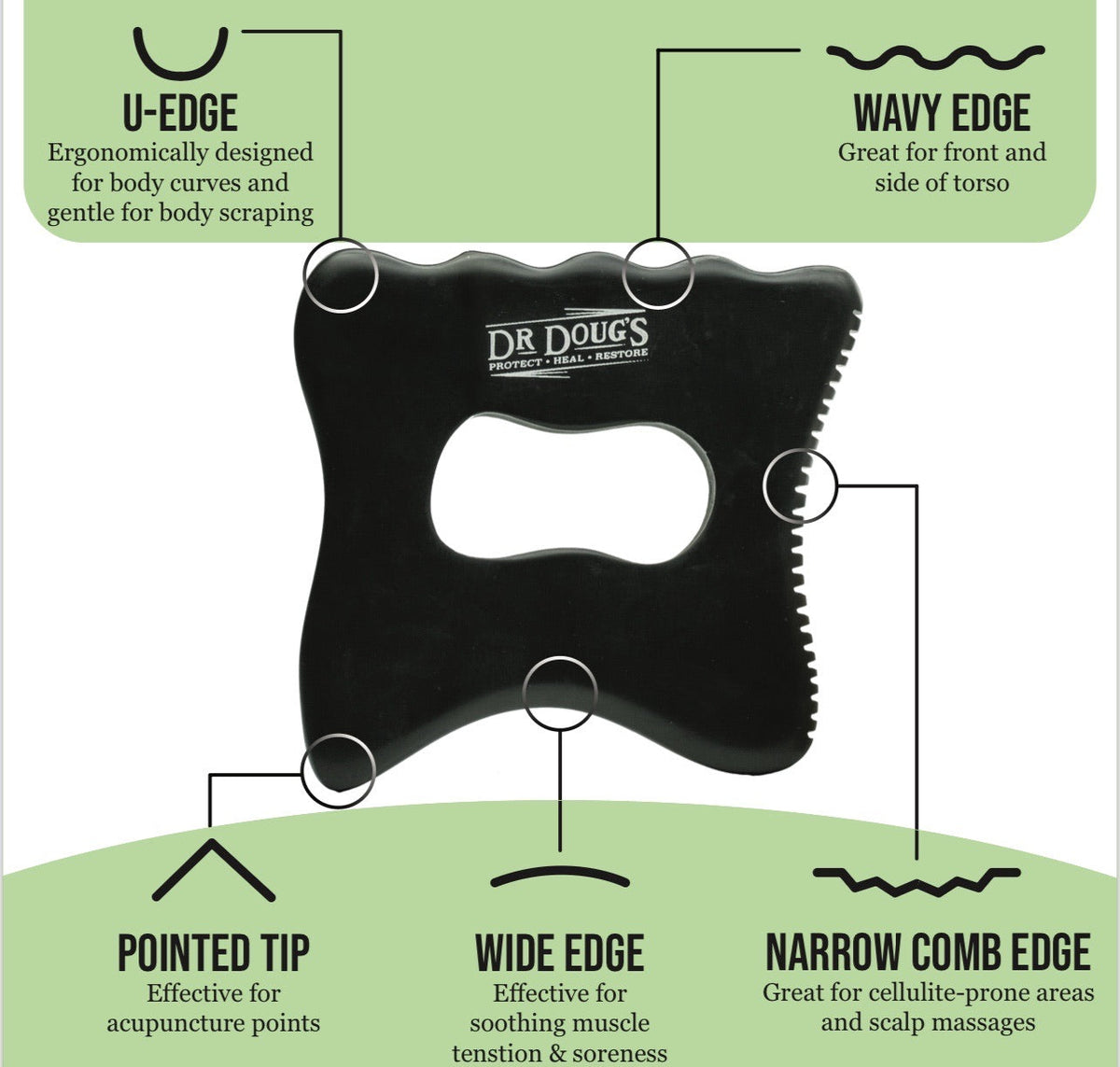 Diagram of the gua sha tool's edges: U-edge, wavy edge, pointed tip, wide edge and narrow comb edge